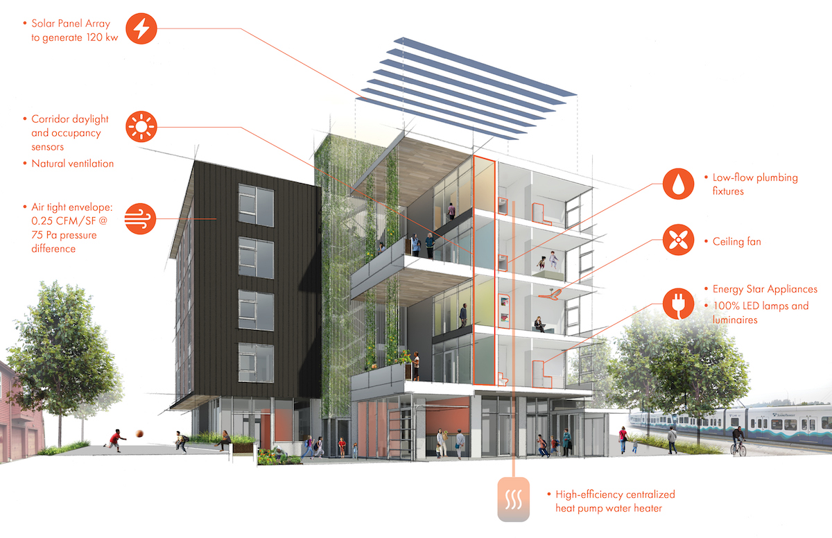 Equity in Design and Construction Seven Case Studies BuildingGreen